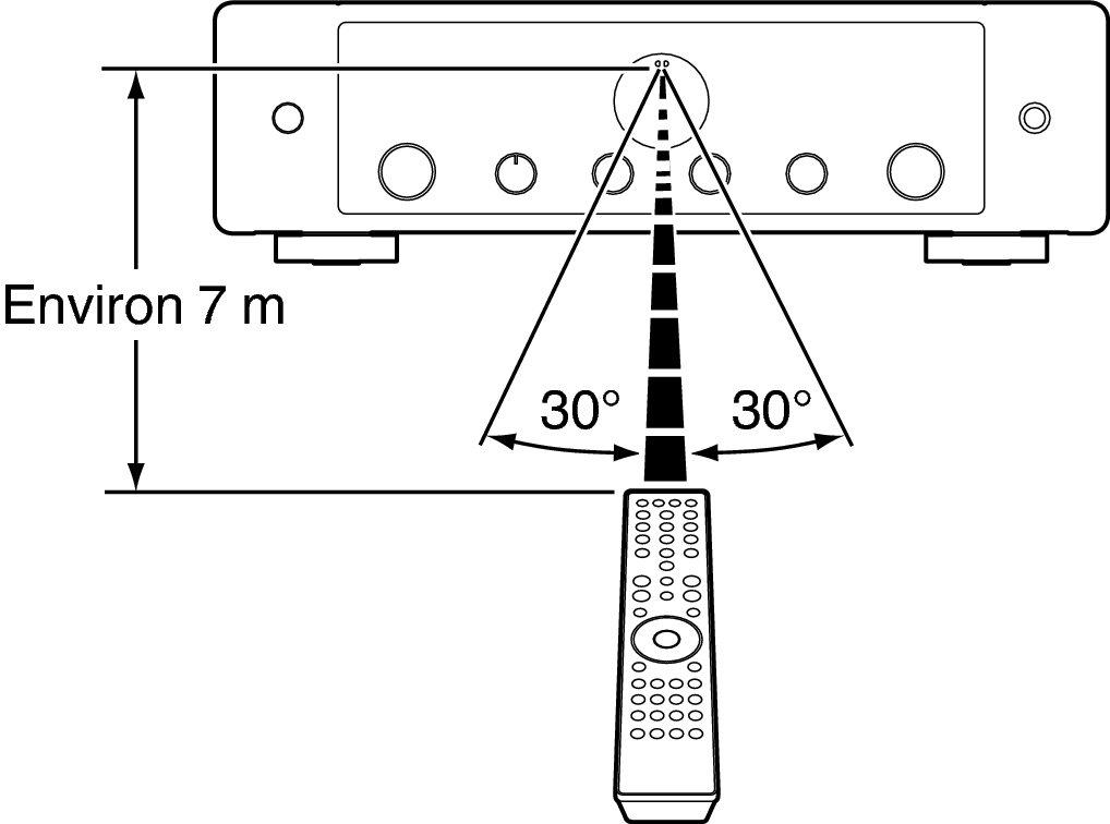 Use RC MODEL50